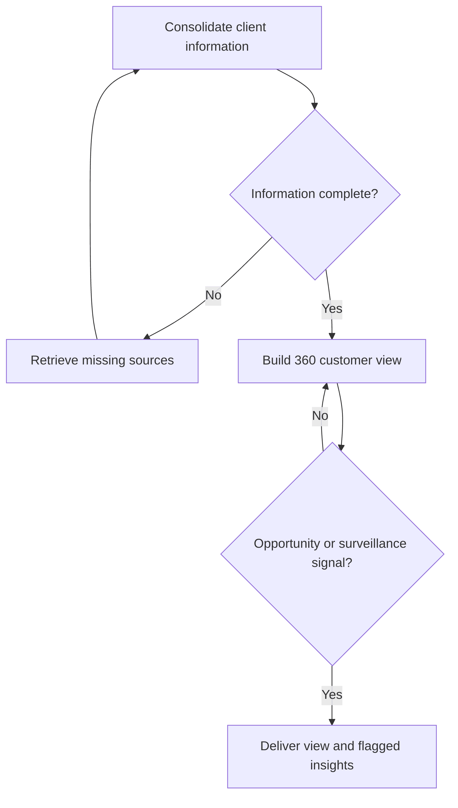360-customer-view-a731c0.png