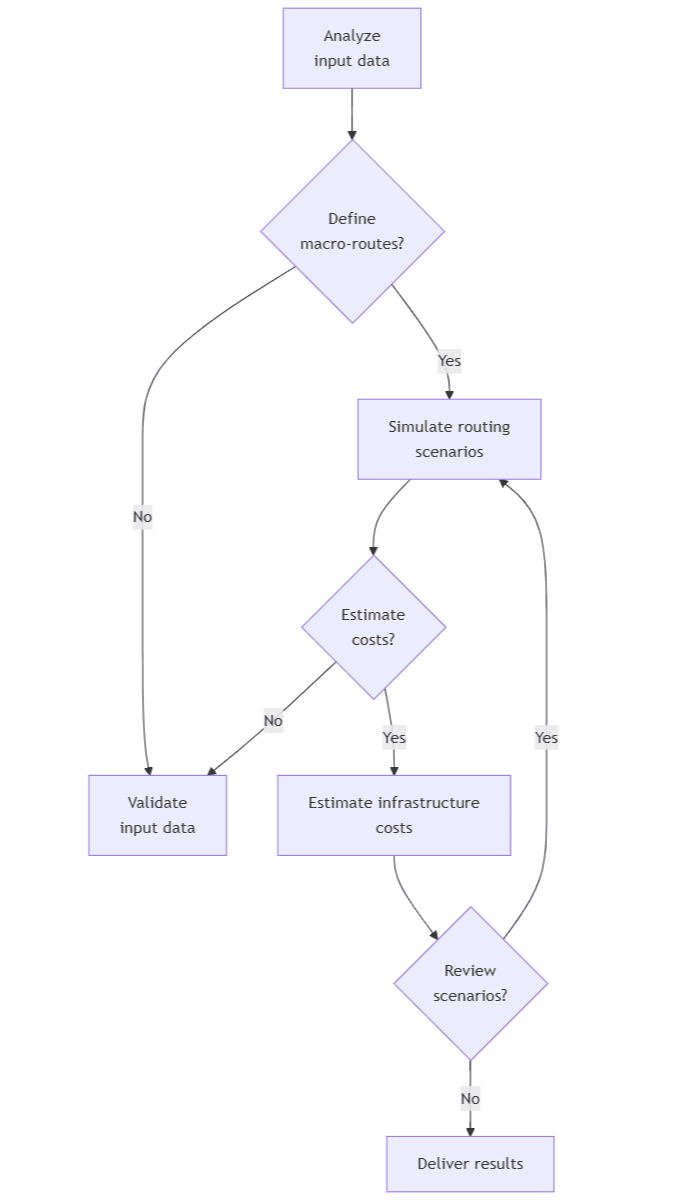 Advanced Simulation Platform.png