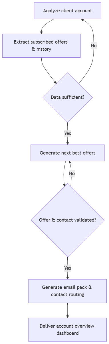 Augmented Customer Account Management.png