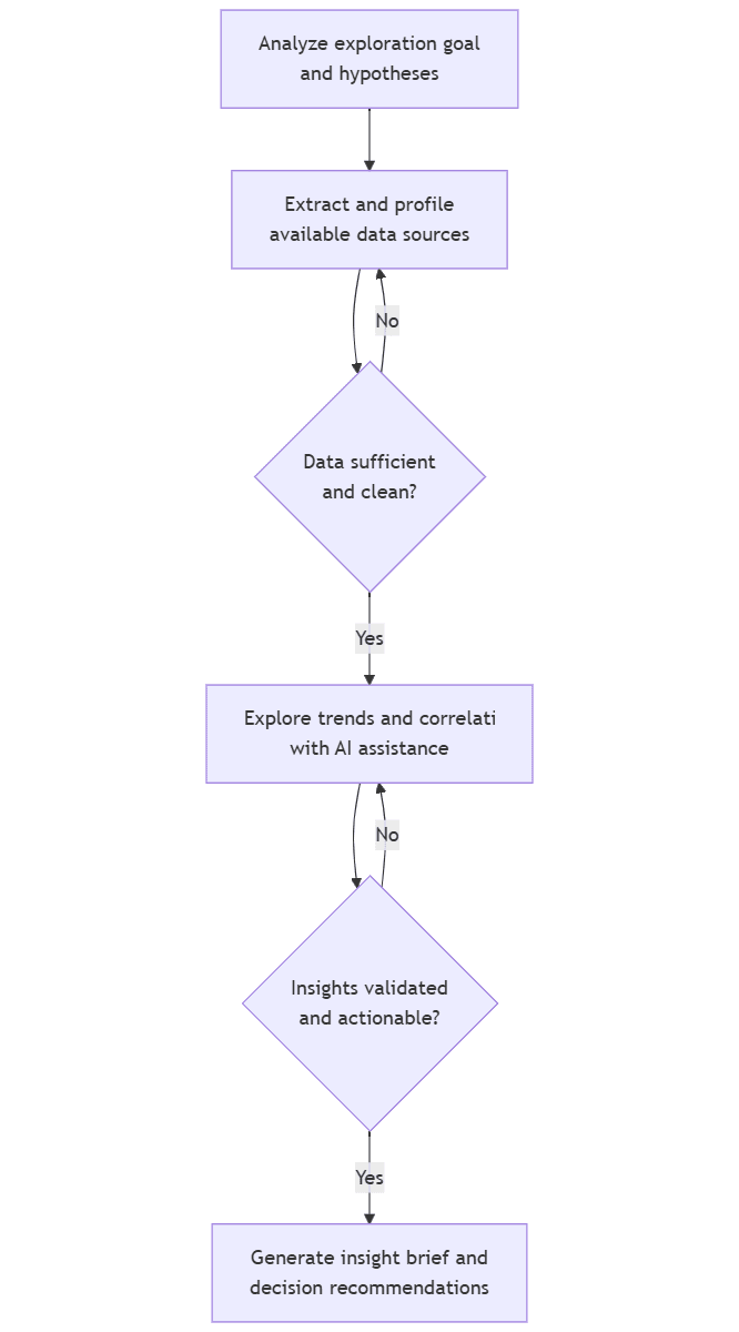 Augmented Data Exploration2.png