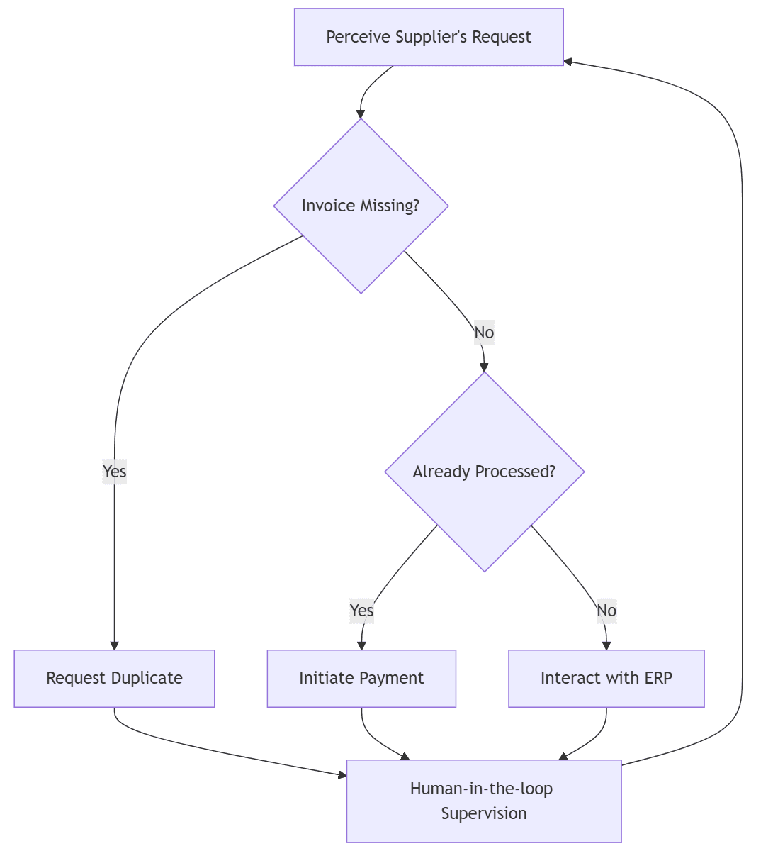 Automated Customer Requests Classification & Answer Sample.png