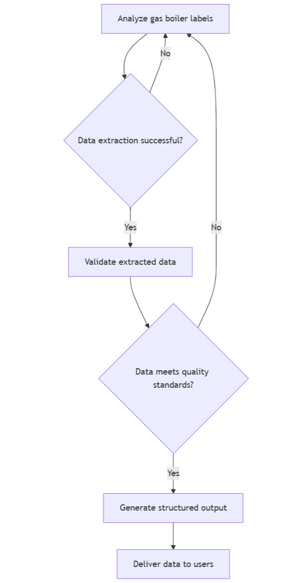 Automated Data Extraction from Gas Boiler Labels.png