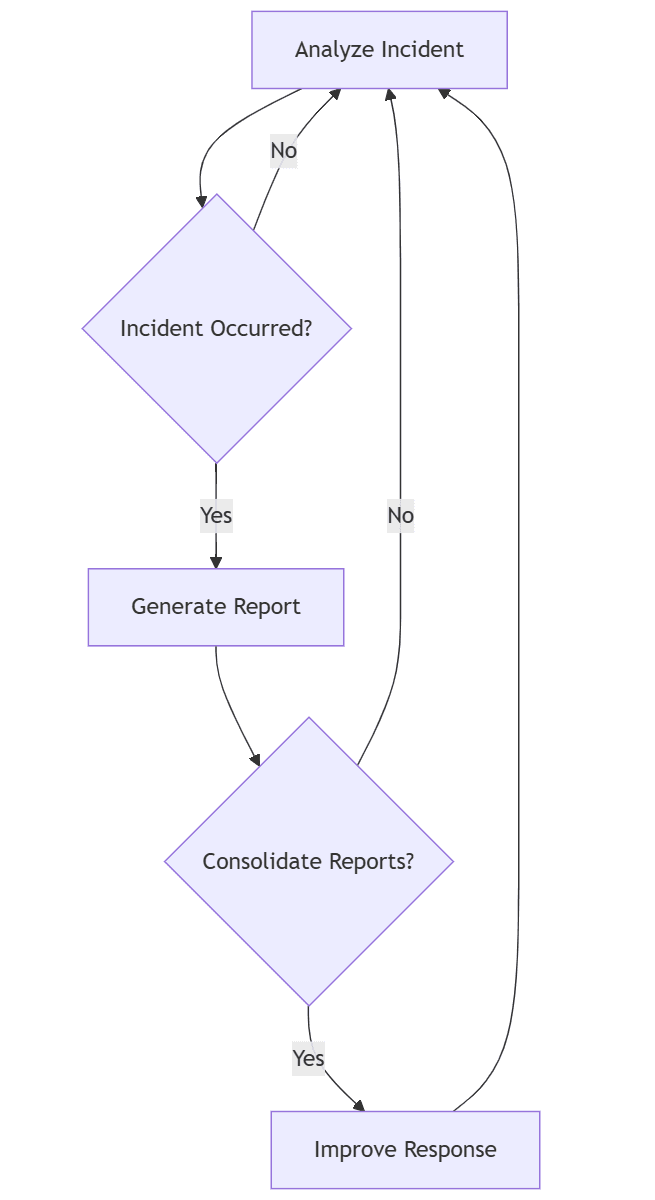 Automated Incident Summaries.png