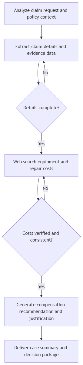 Automated Management of Customer Compensation Claims.png