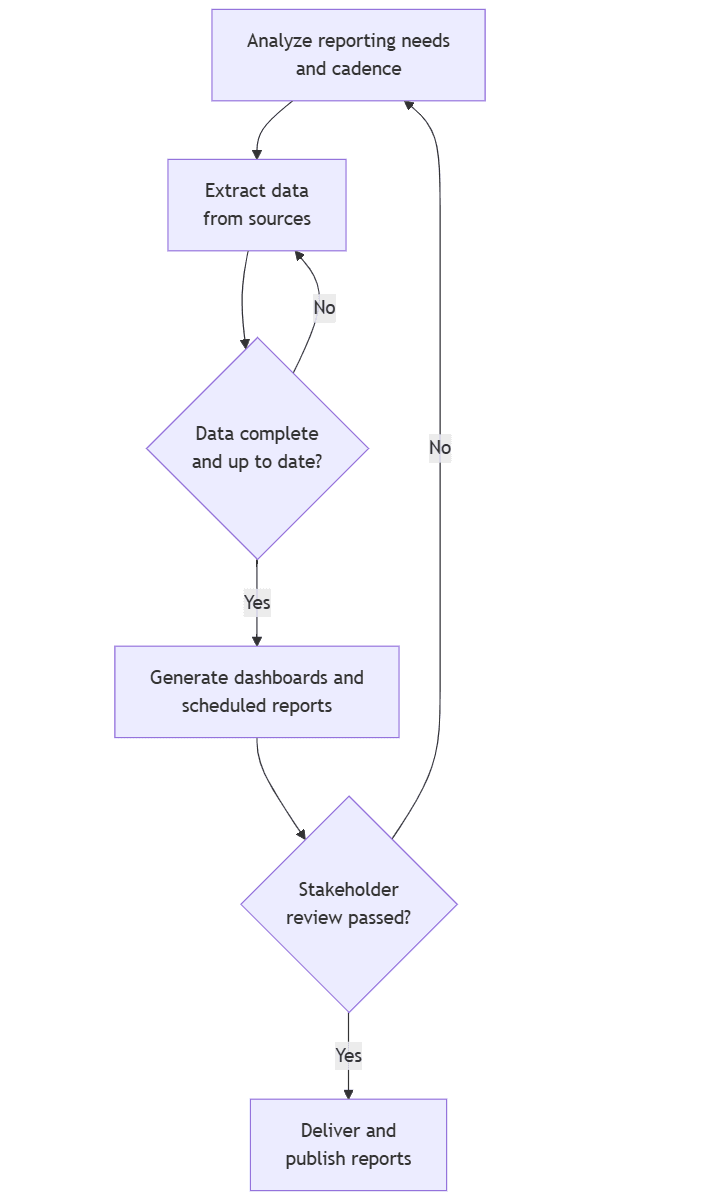 Automated Report Generation2.png