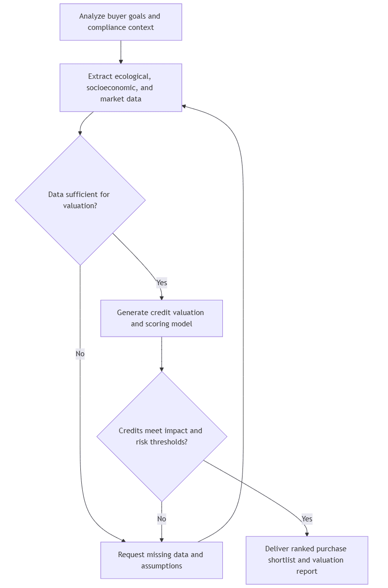 Biodiversity Credit Selection and Valuation Tool.png