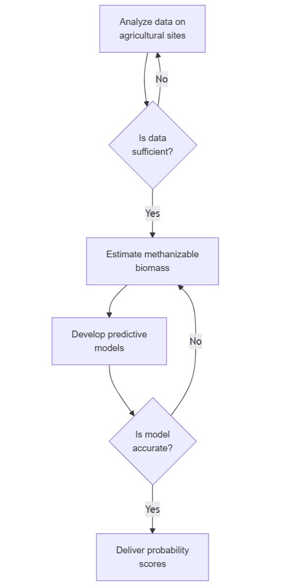 Biogas Opportunity Scorer.png