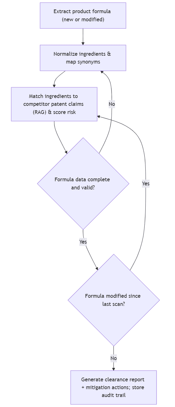 Excellence Foresight & Patent Optimization Agent (EFPOA).png