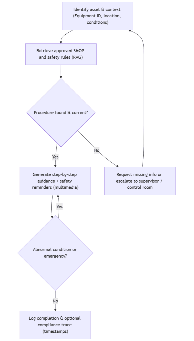Field Operator Guidance Agent.png