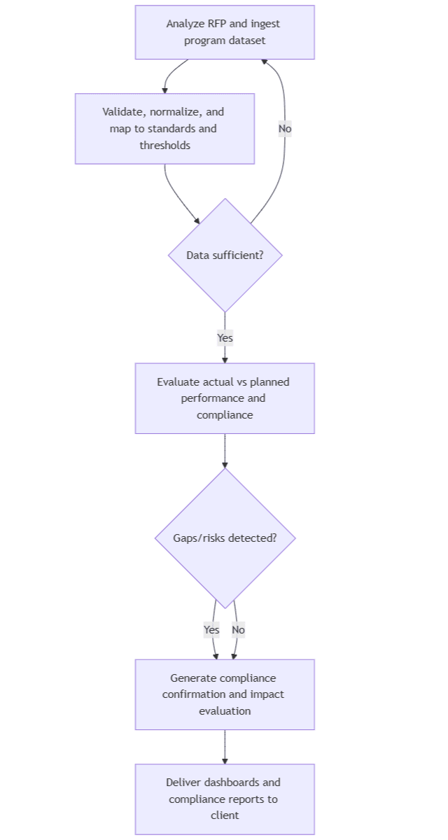 Insights & Compliance Agent.png