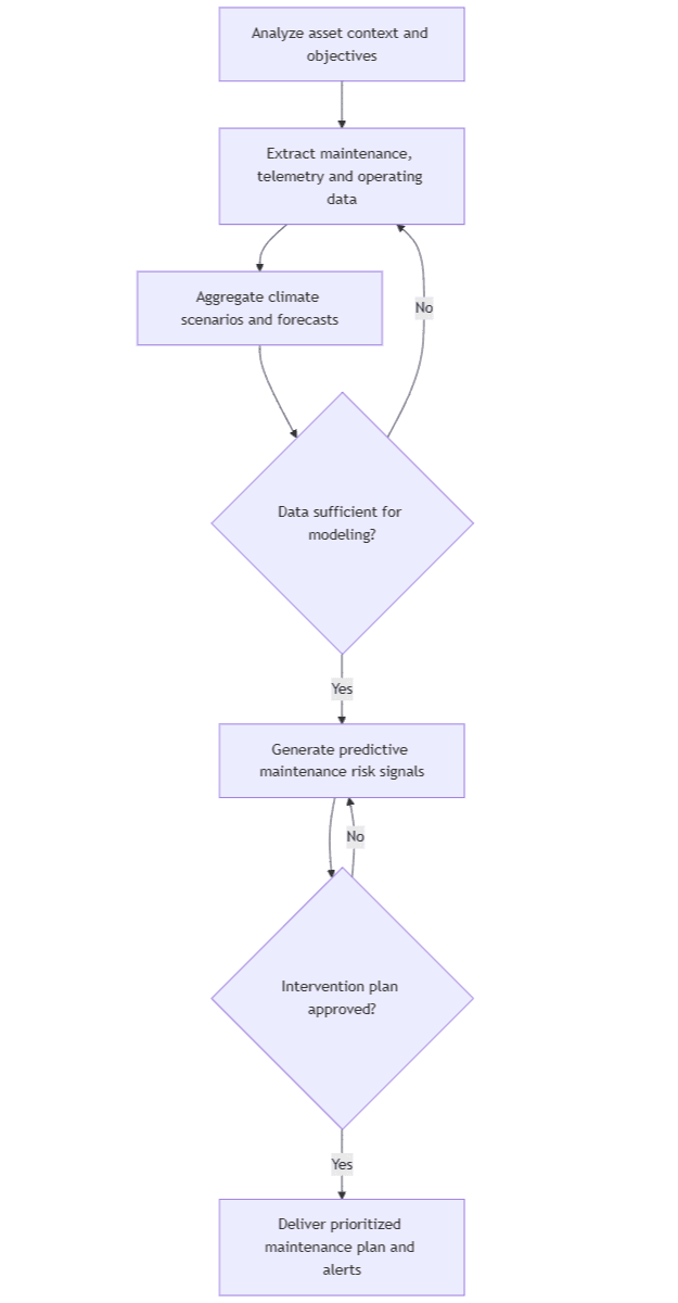 Predictive Maintenance.png