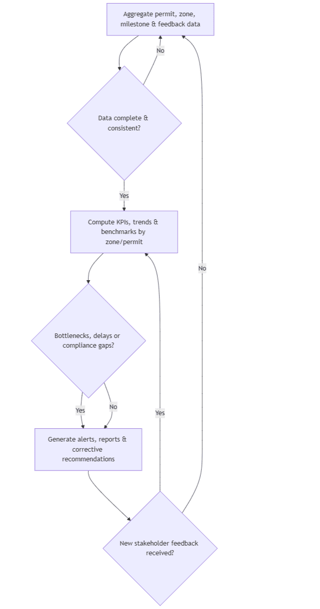 Quality & Progress Tracker.png