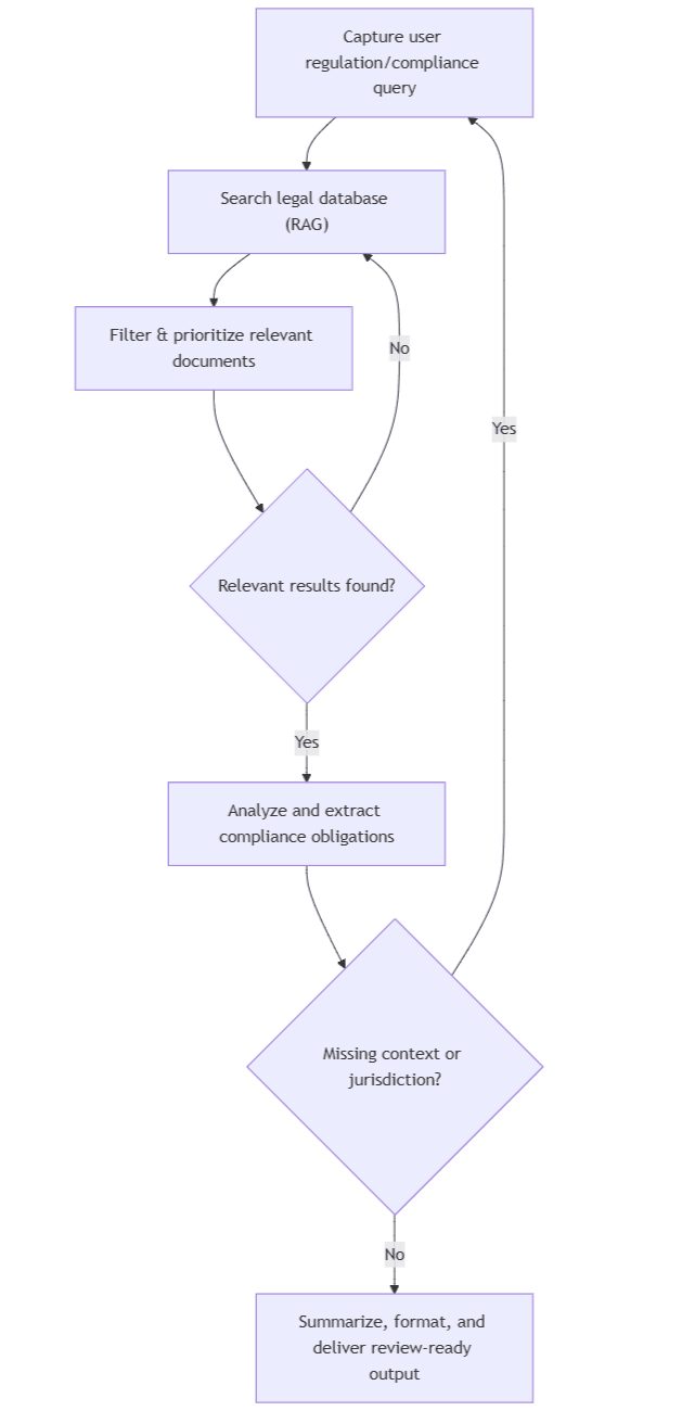 RegReview Navigator.png