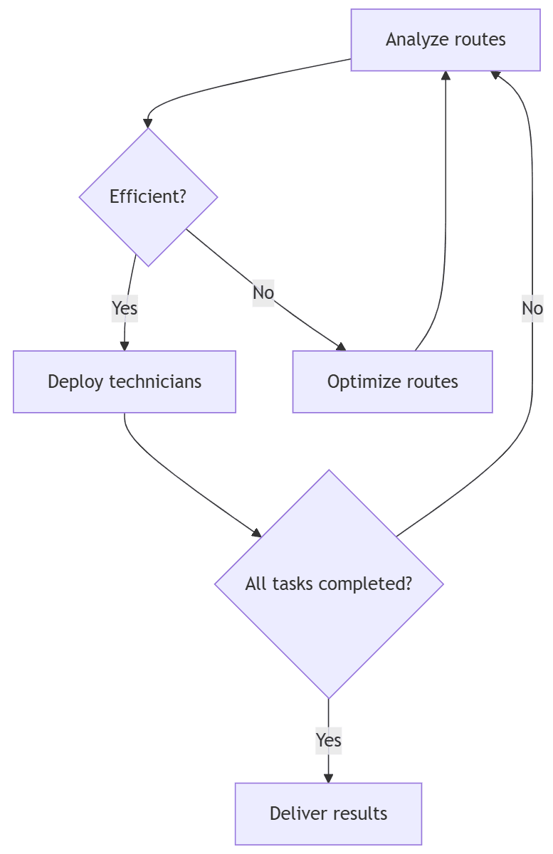 Route Optimization Agent for Interventions by DSOsTSOs.png