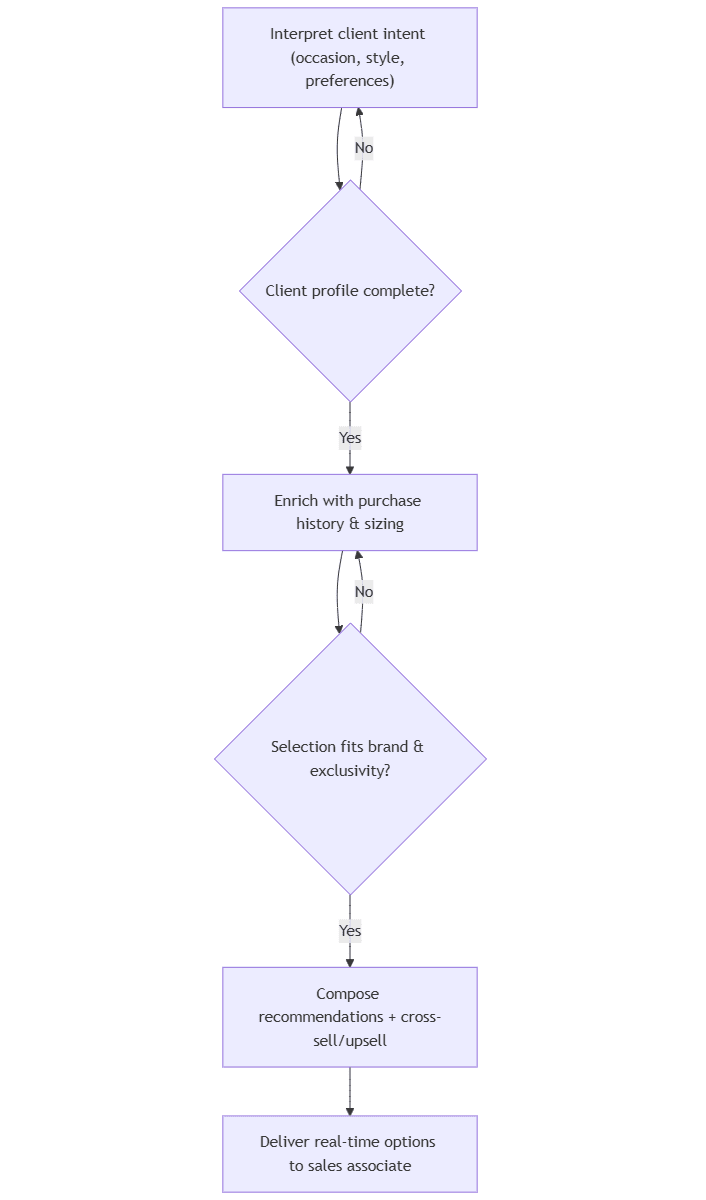 Sales Assistant Copilot.png