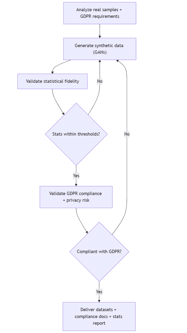 Synthetic Data Generator.png