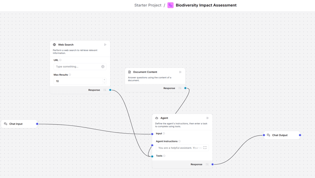 Workflow Image - Biodiversity Impact Assessment.png