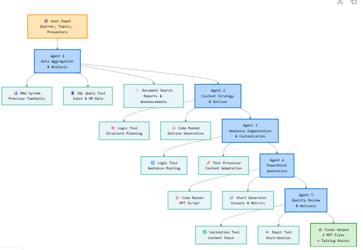 Workflow Image - Quarterly Update Producer.png
