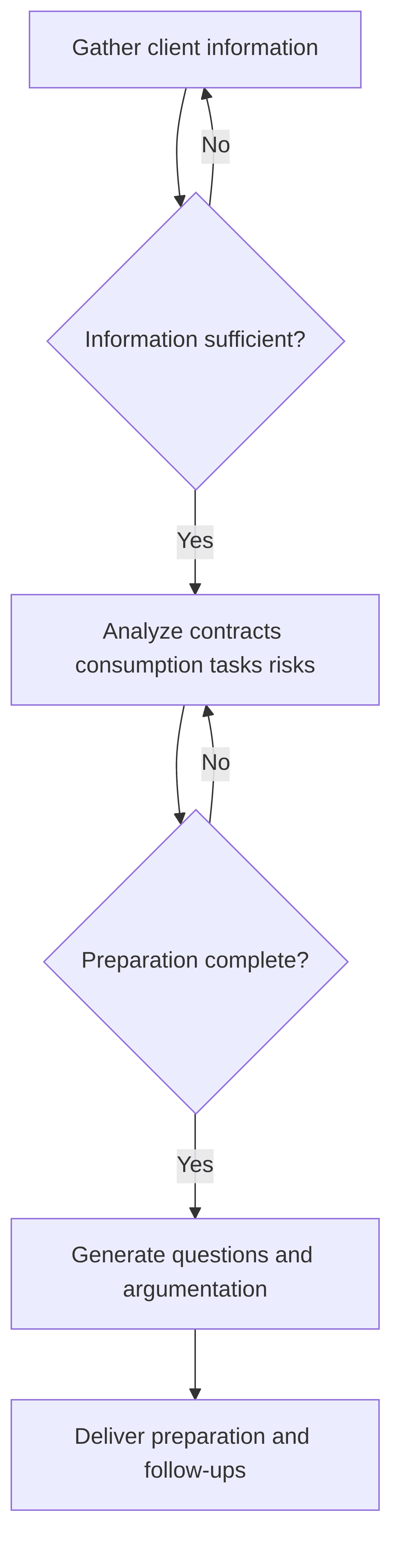 account-manager-client-meeting-copilot-dd76d5.png