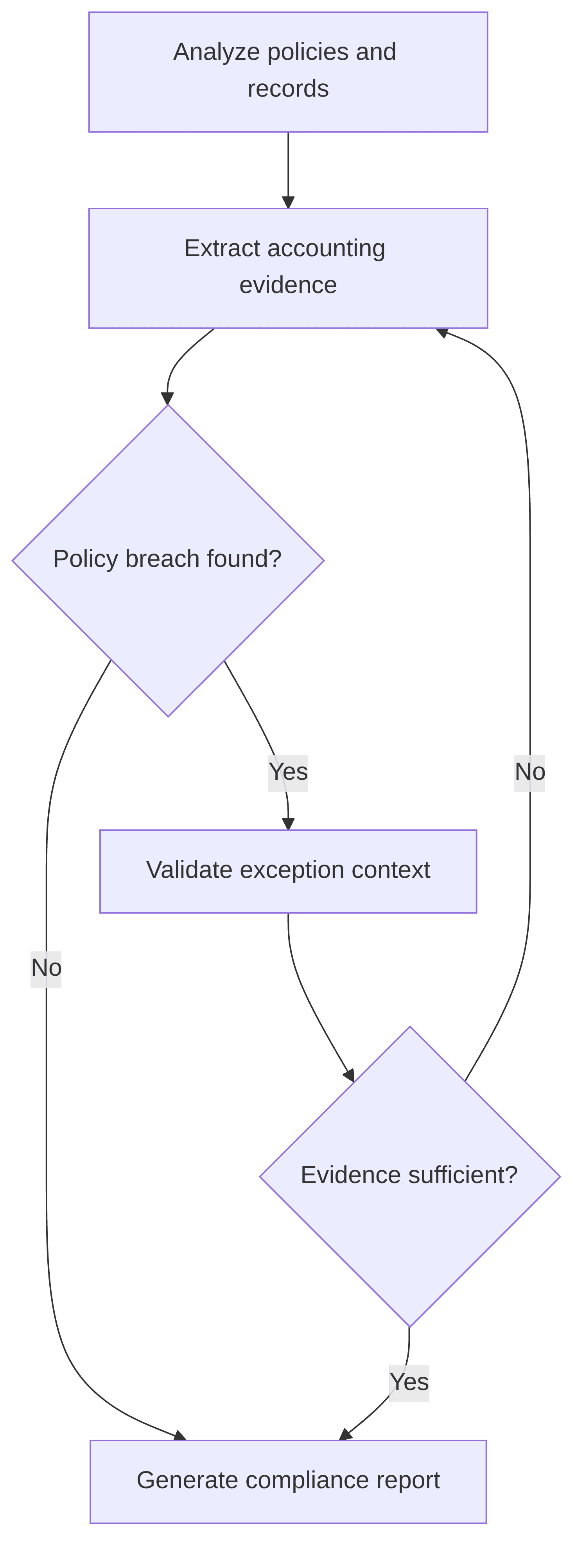 accounting-policy-compliance-checker-b6d0be.png