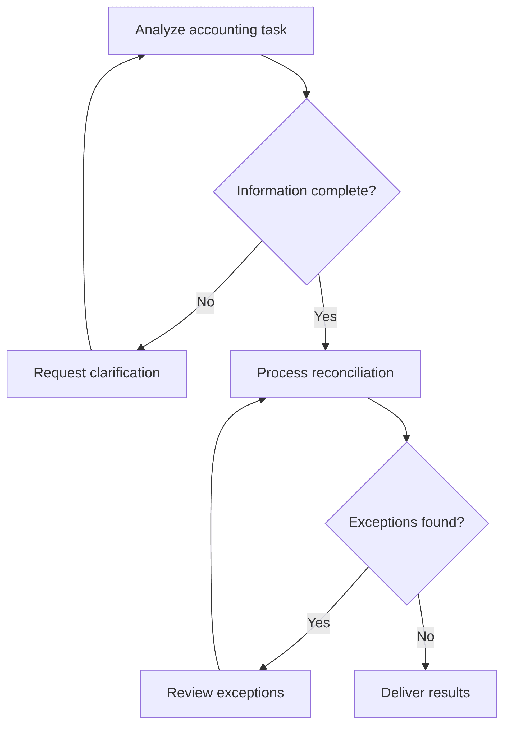 accounting-reconciliation-automation-09dca8.png
