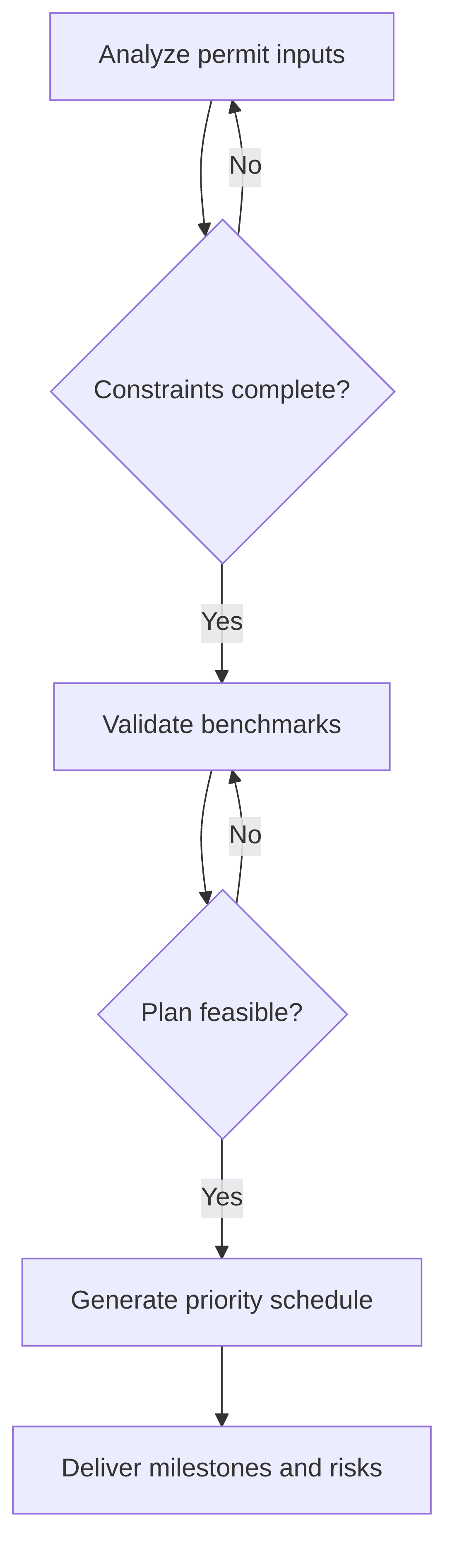 action-plan-prioritizer-scheduler-f06d6d.png