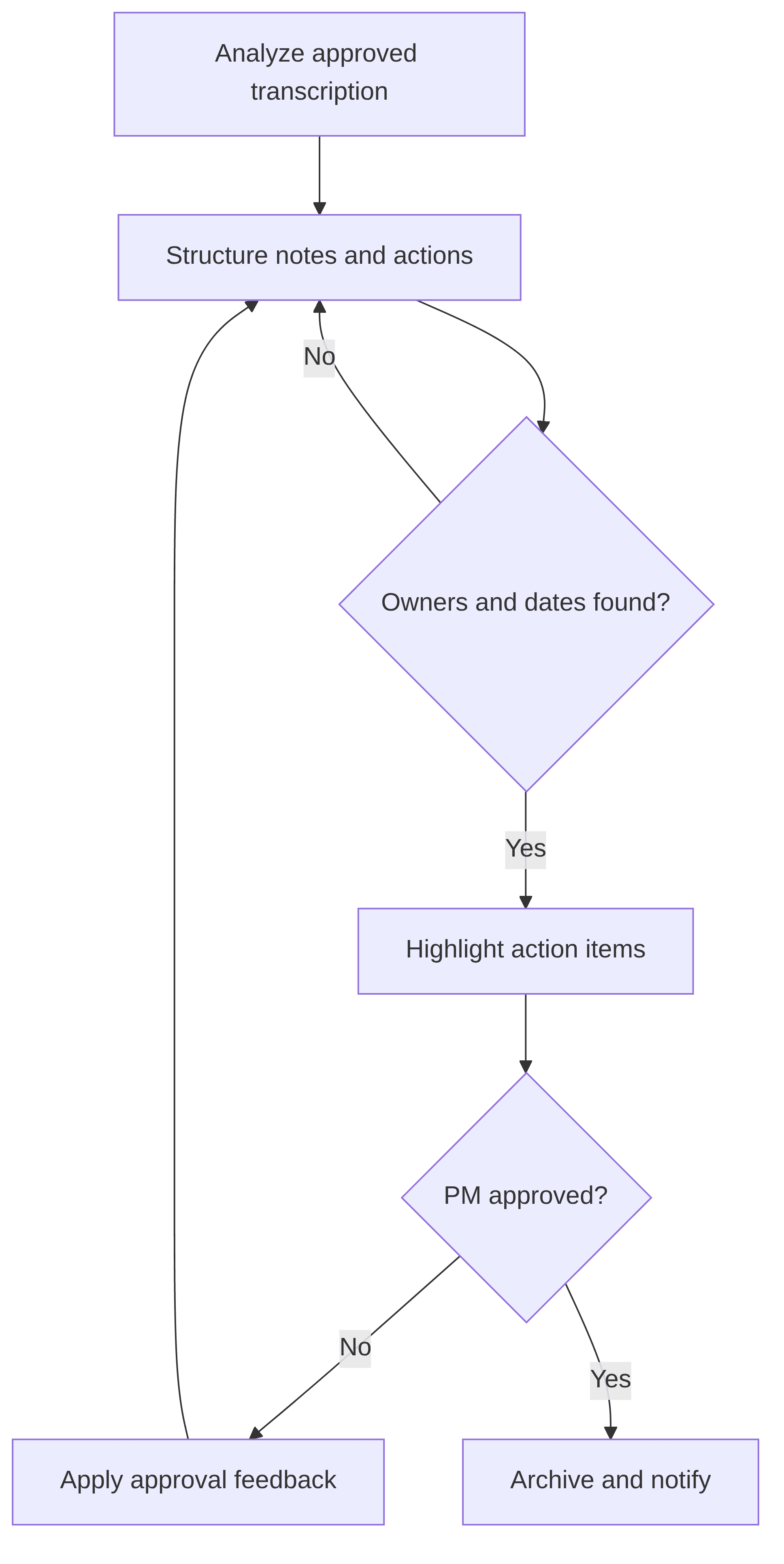action-tracking-reminders-agent-ab1085.png