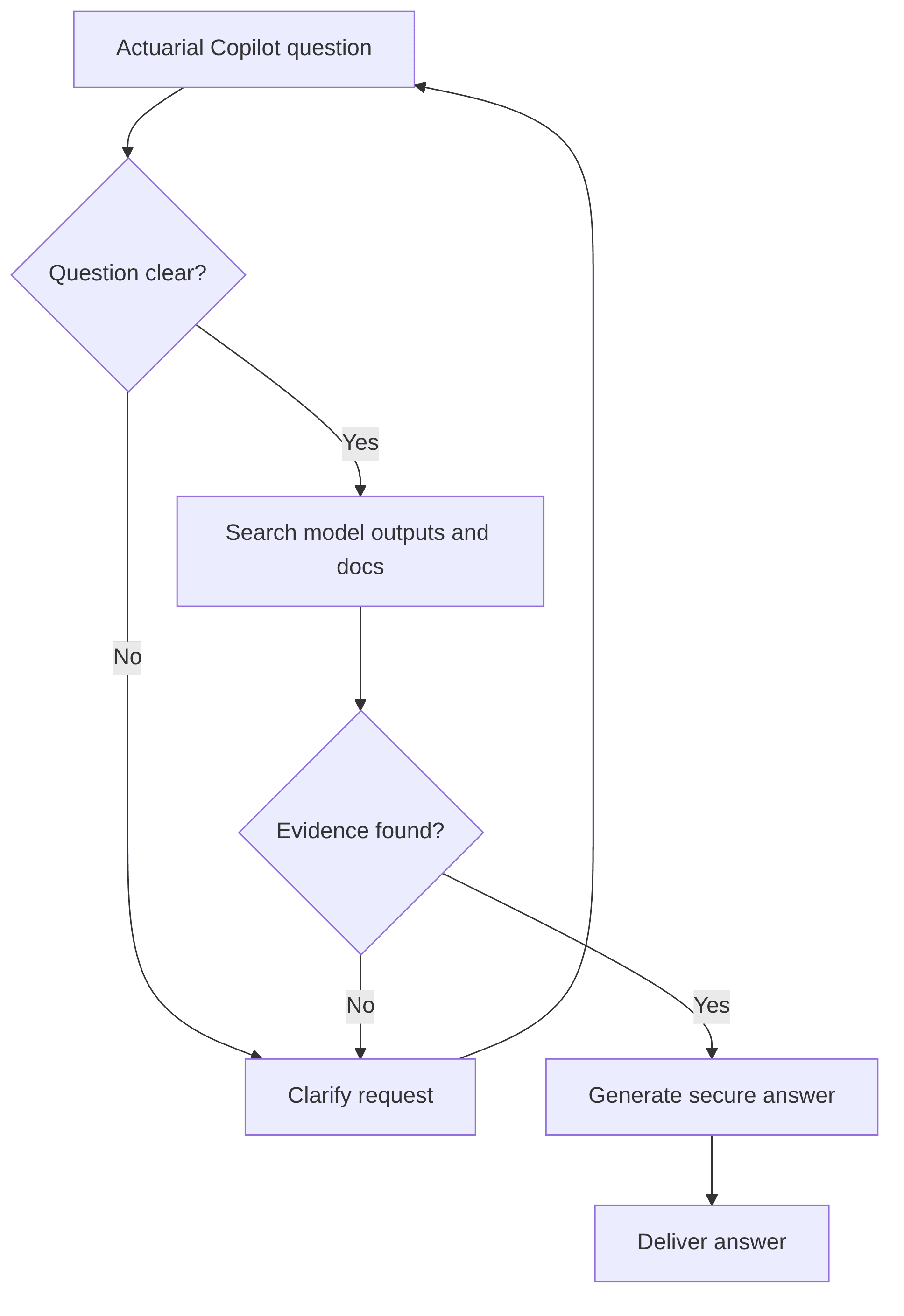 actuarial-copilot-da3c87.png