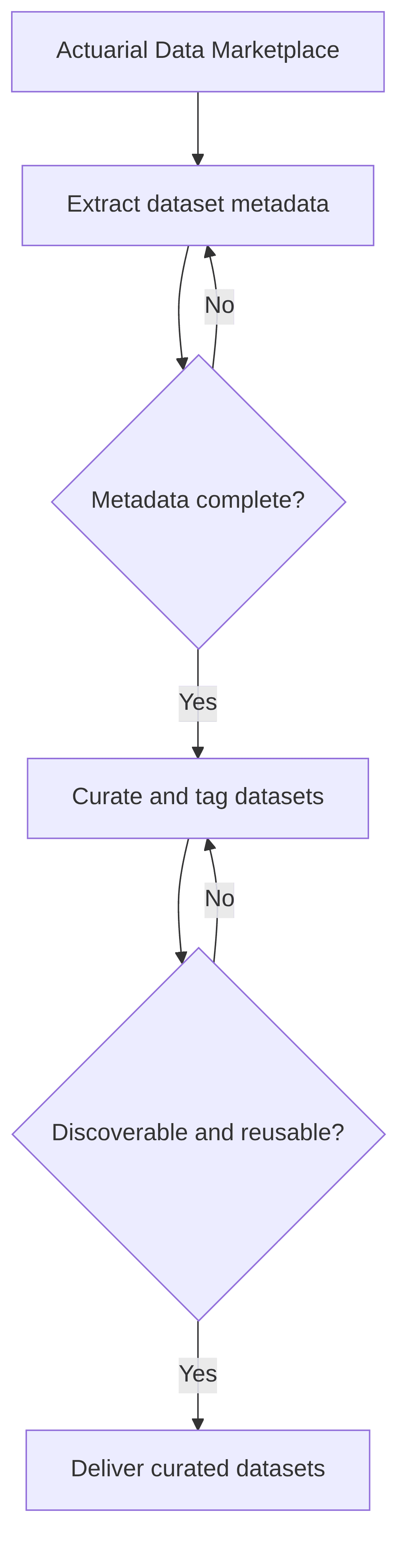 actuarial-data-marketplace-b17538.png