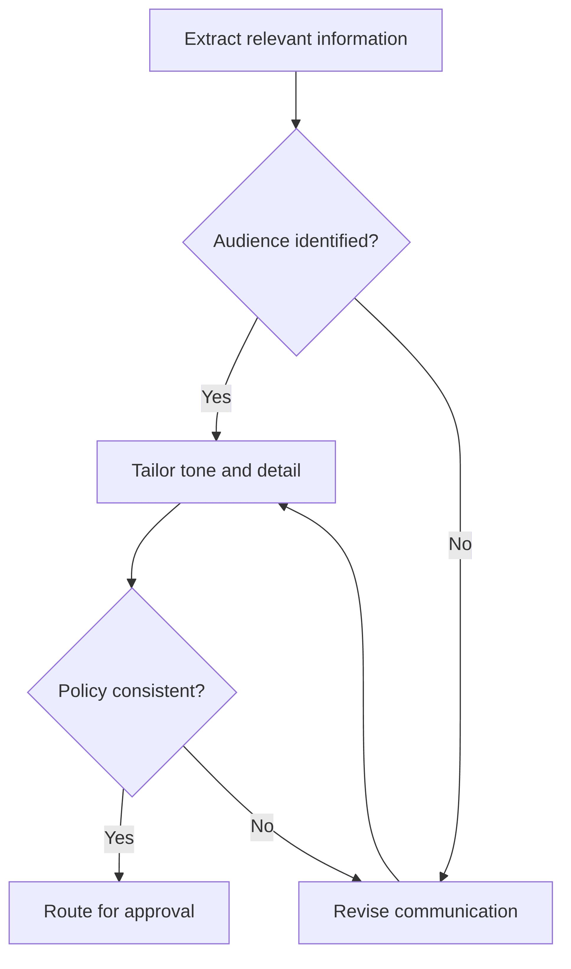 adaptive-communication-agent-83627c.png