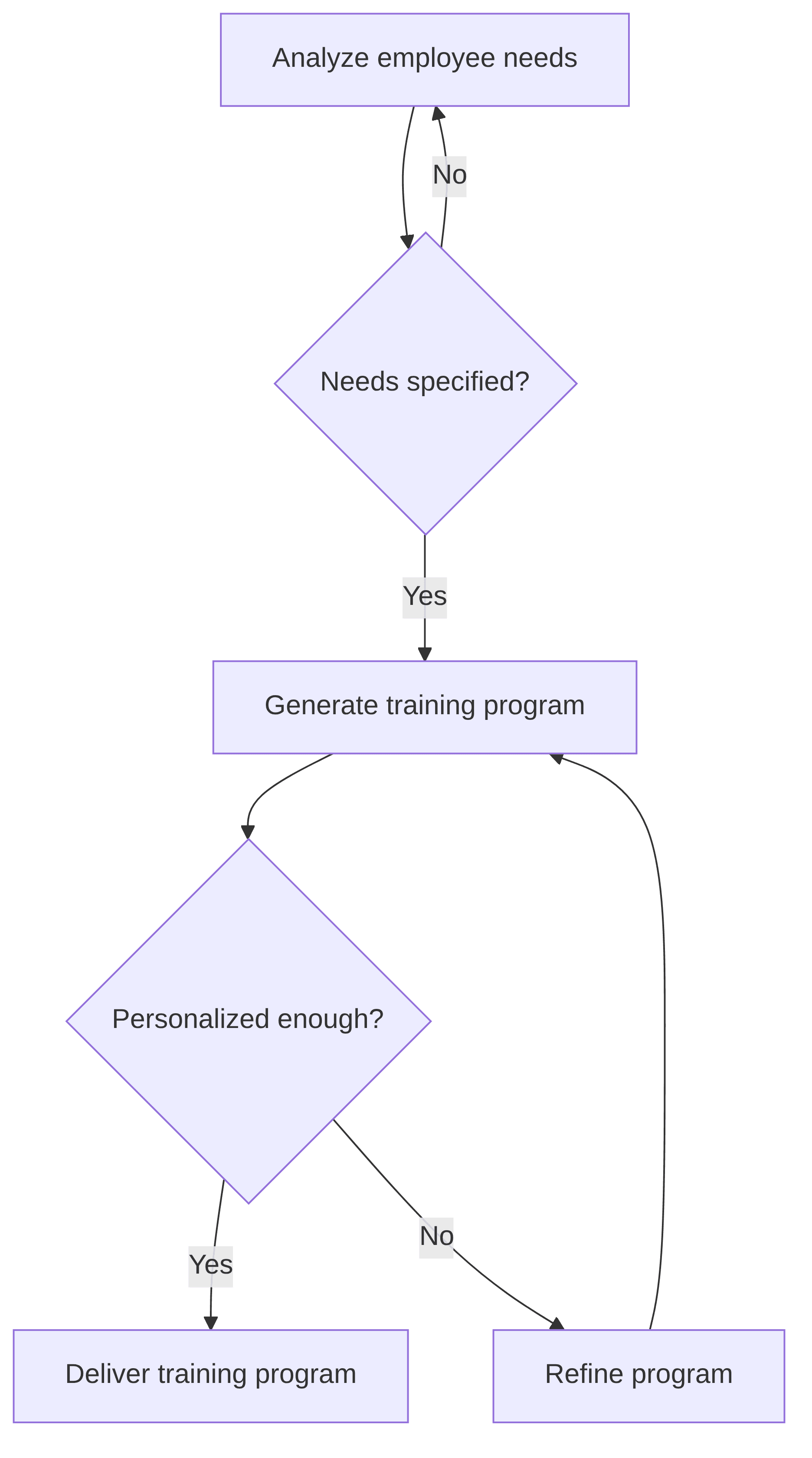 adaptive-learning-agent-d920d9.png