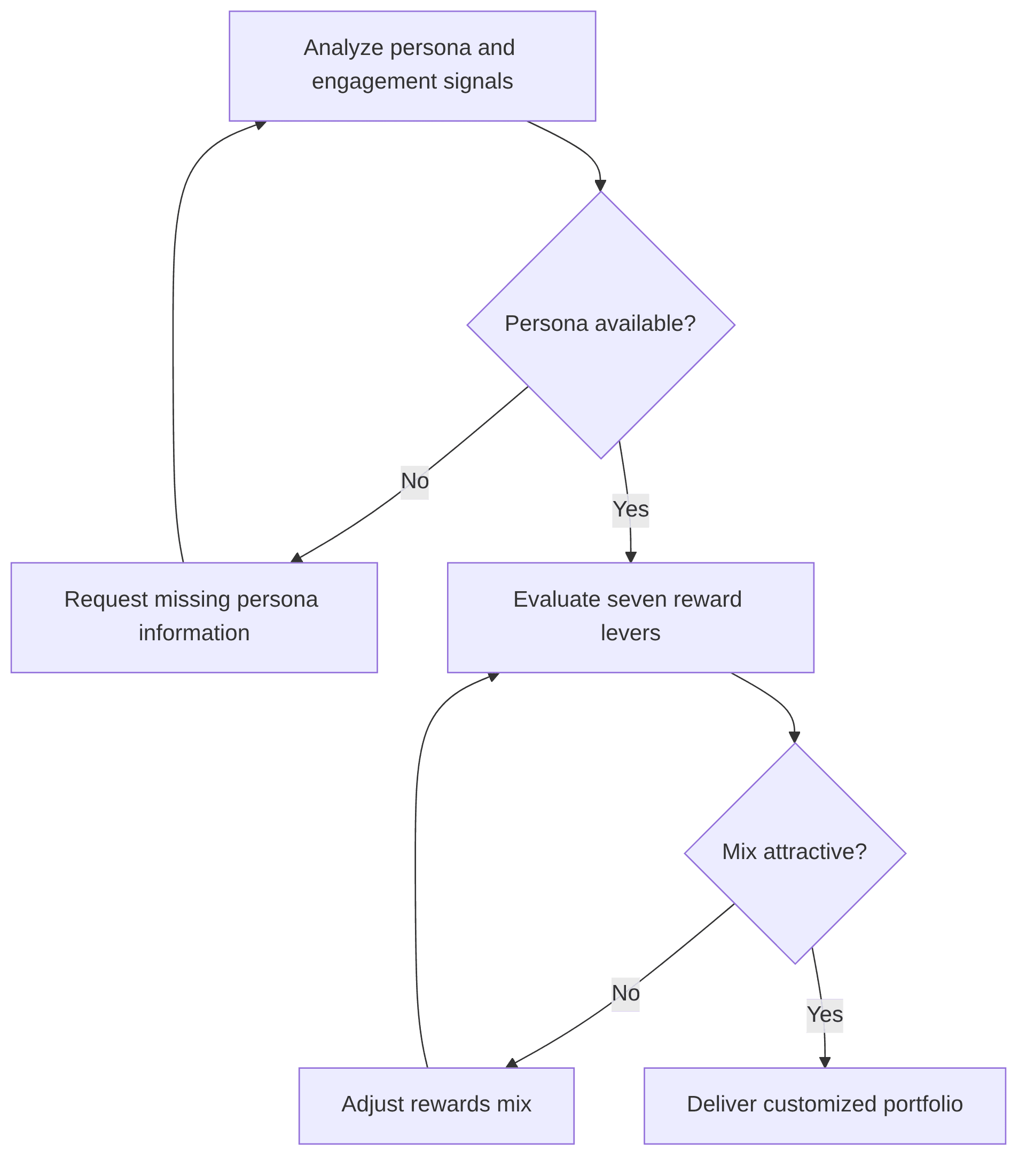 adaptive-rewards-designer-2e3ac7.png