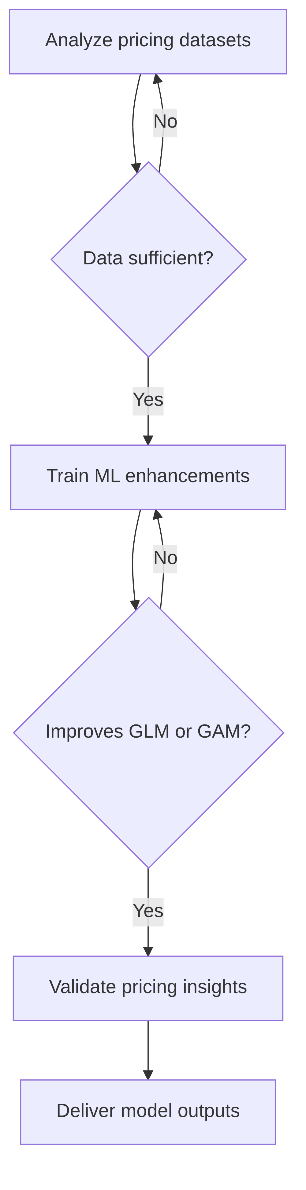 advanced-pricing-models-ml-based-glm-gam-enhancements-8dad62.png