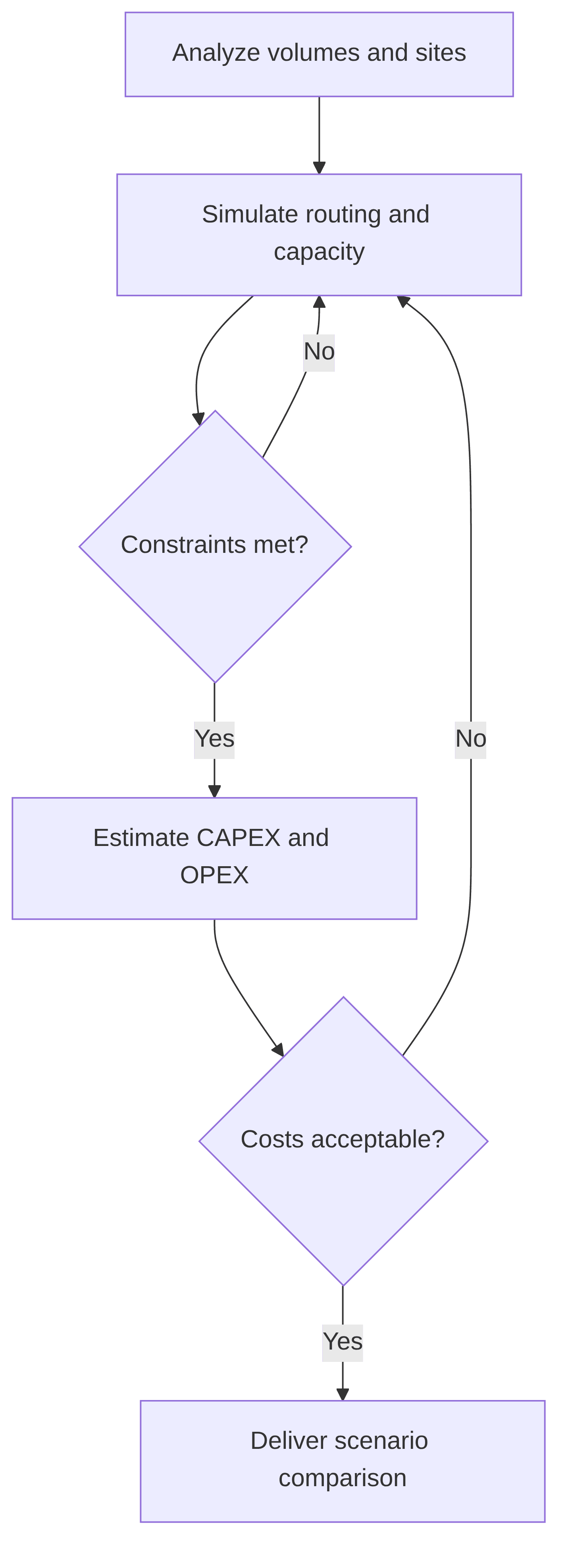 advanced-simulation-platform-to-model-pipeline-transport-flows-and-estimate-infrastructure-costs-for-water-methane-co2-etc-advanced-simulation-platform-754dcb.png
