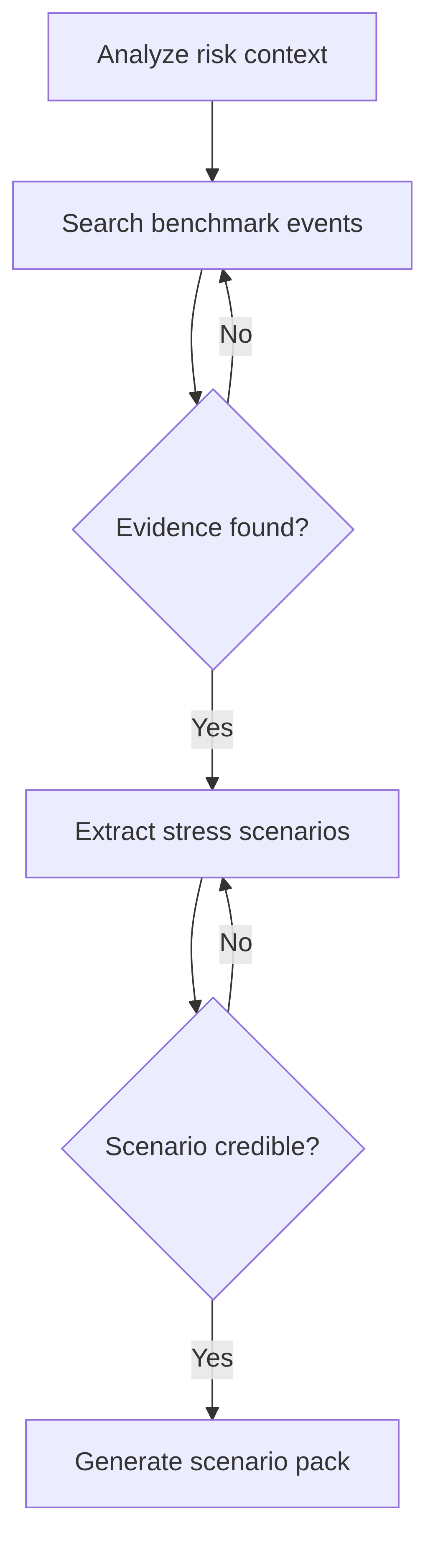 adverse-stress-scenario-builder-9d2a7f.png