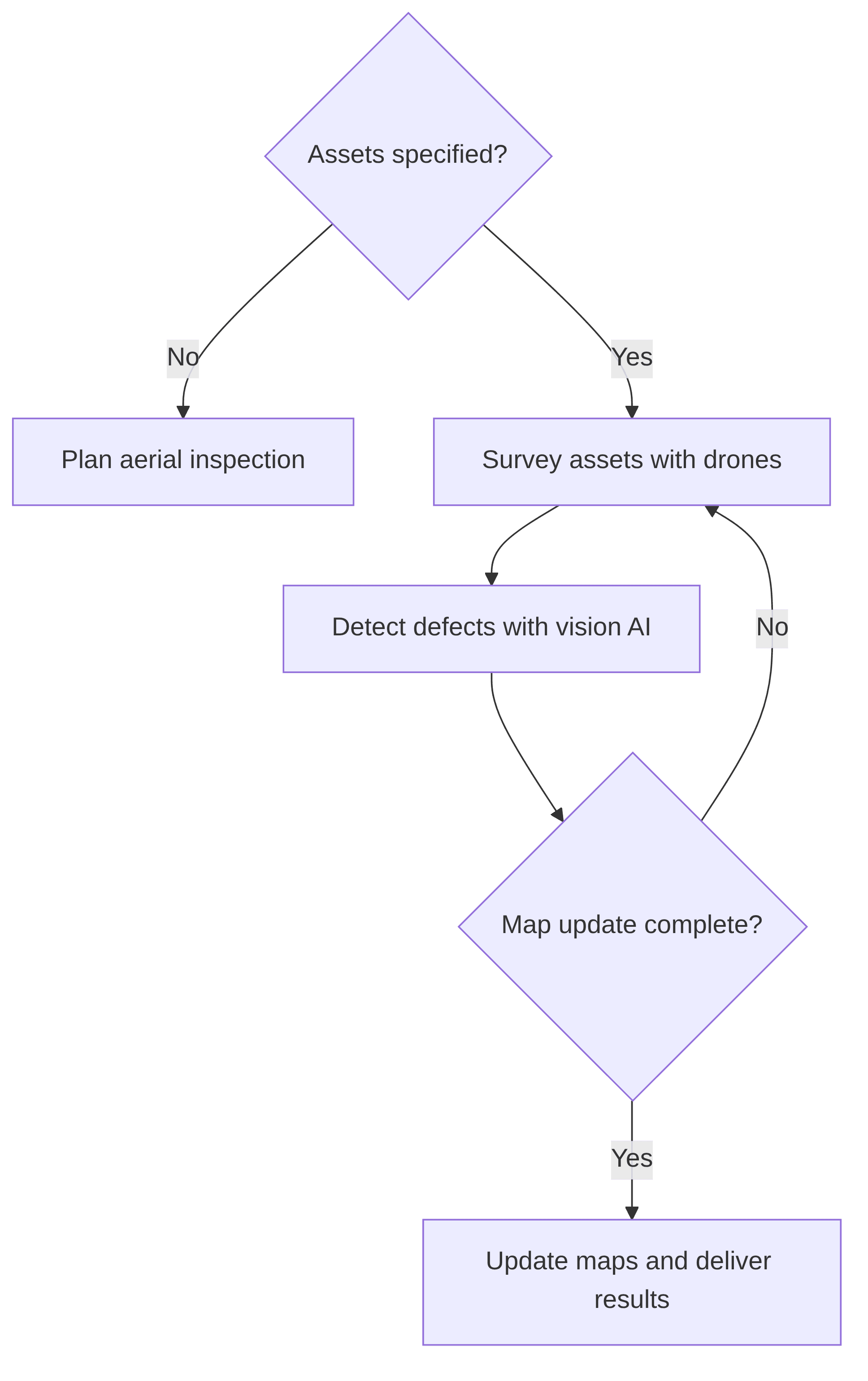 aerial-inspection-agent-1d32ed.png