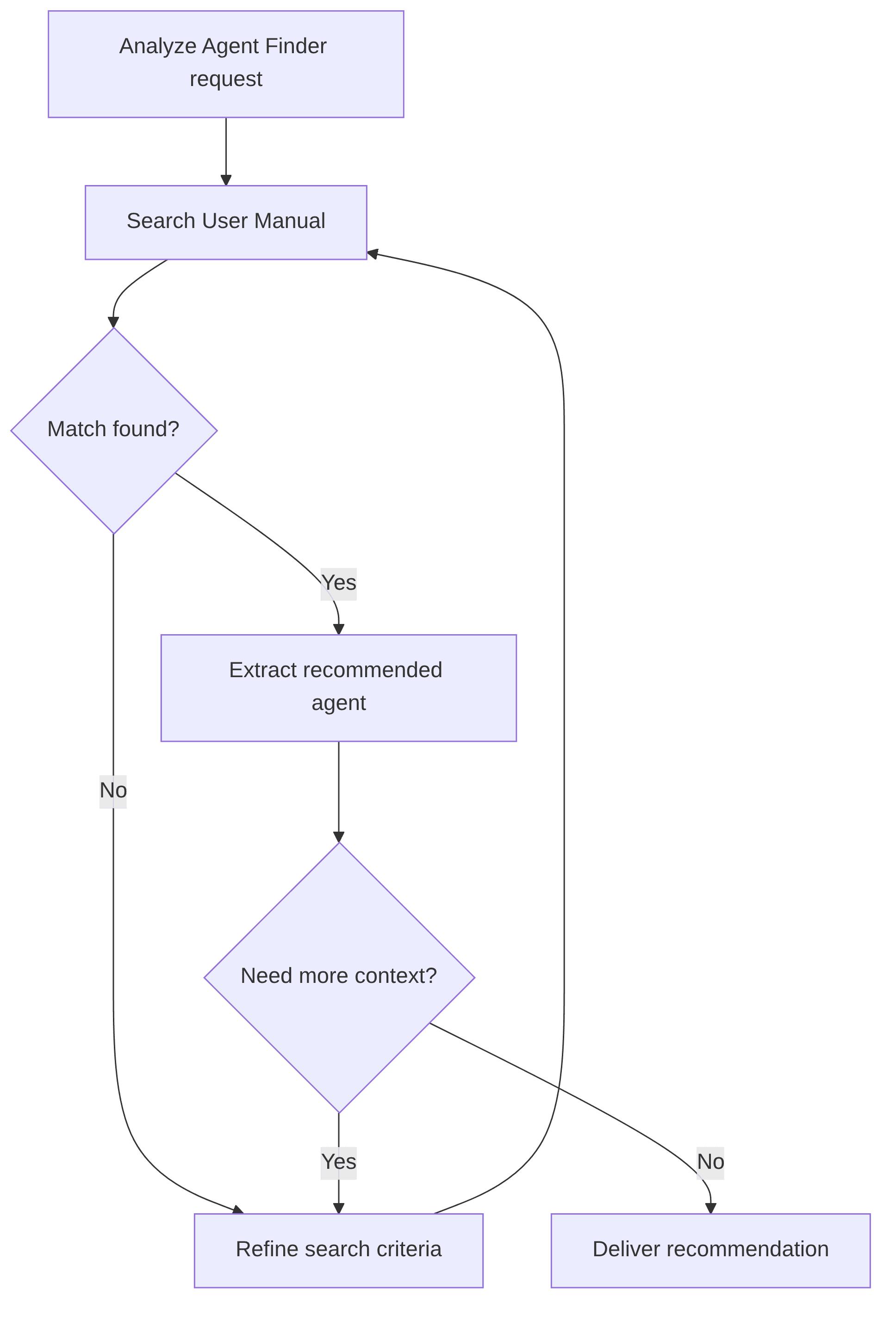 agent-finder-51dcbe.png