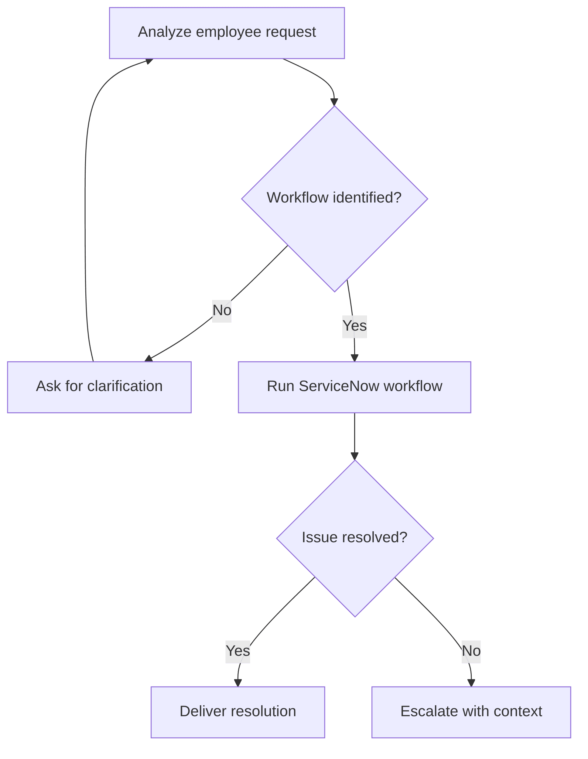 agentic-ai-for-itsm-on-servicenow-70995b.png