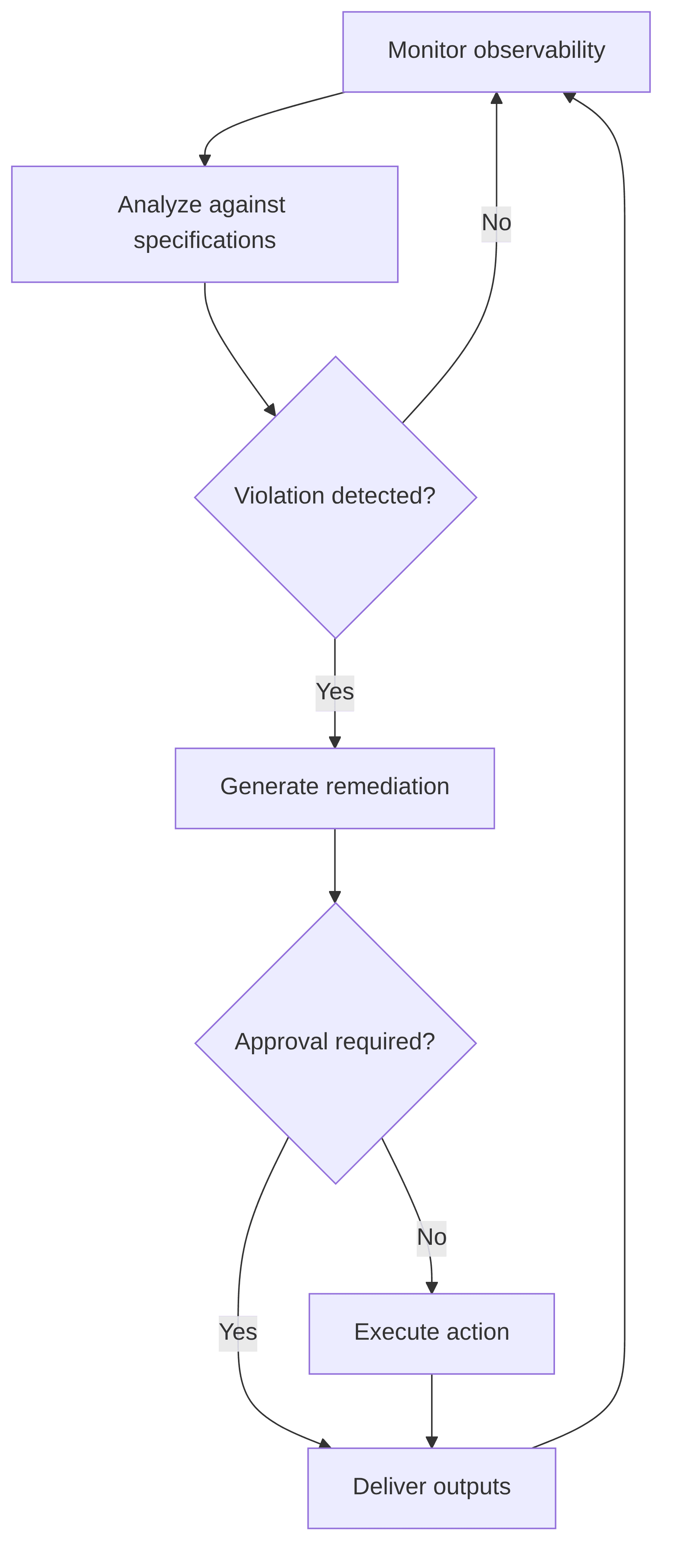 agentic-devops-layer-5b1ac9.png