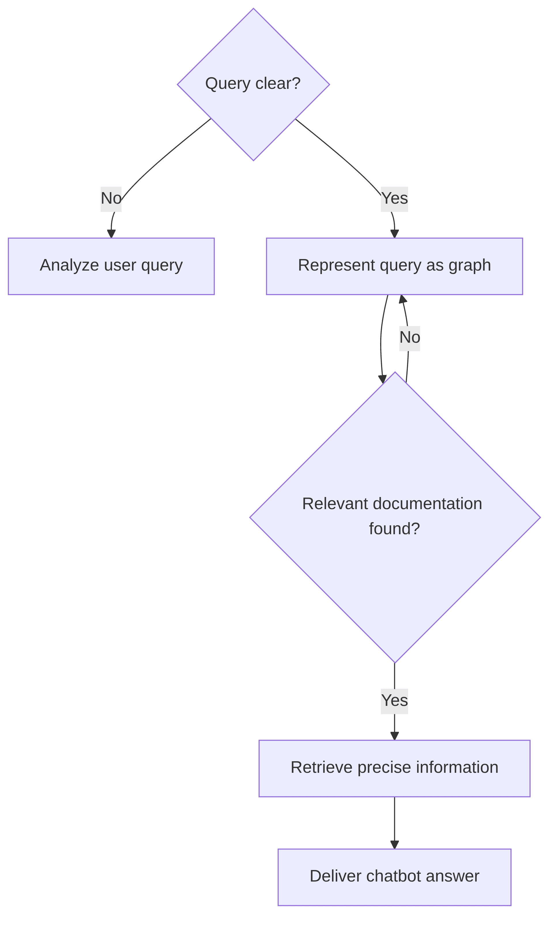 ai-assistant-for-simplified-search-in-applicable-technical-documentation-operations-maintenance-ai-assistant-for-simplified-search-in-applicable-technical-documentation-6e72d6.png