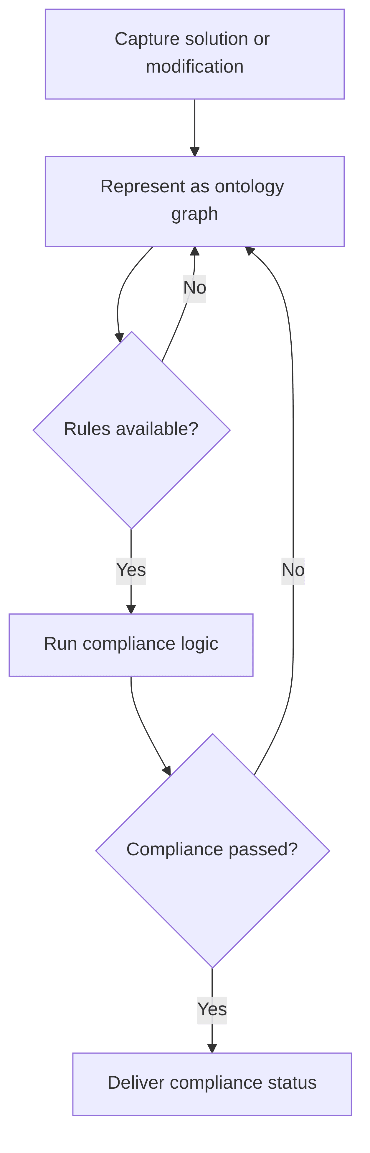 ai-assistant-for-validating-technical-solution-modification-compliance-538972.png