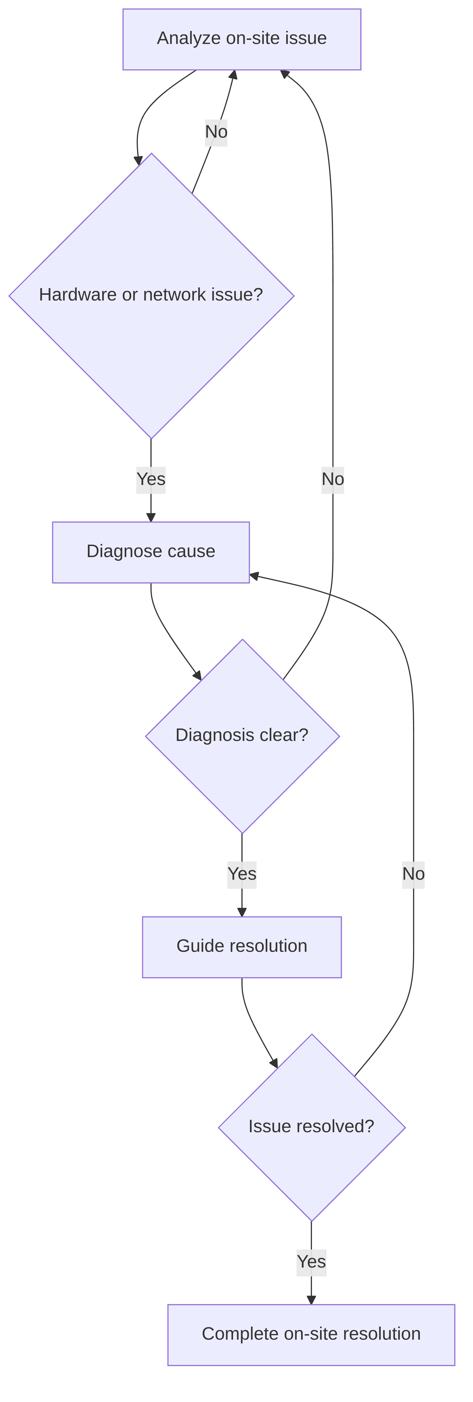ai-assistants-for-field-technicians-54b697.png