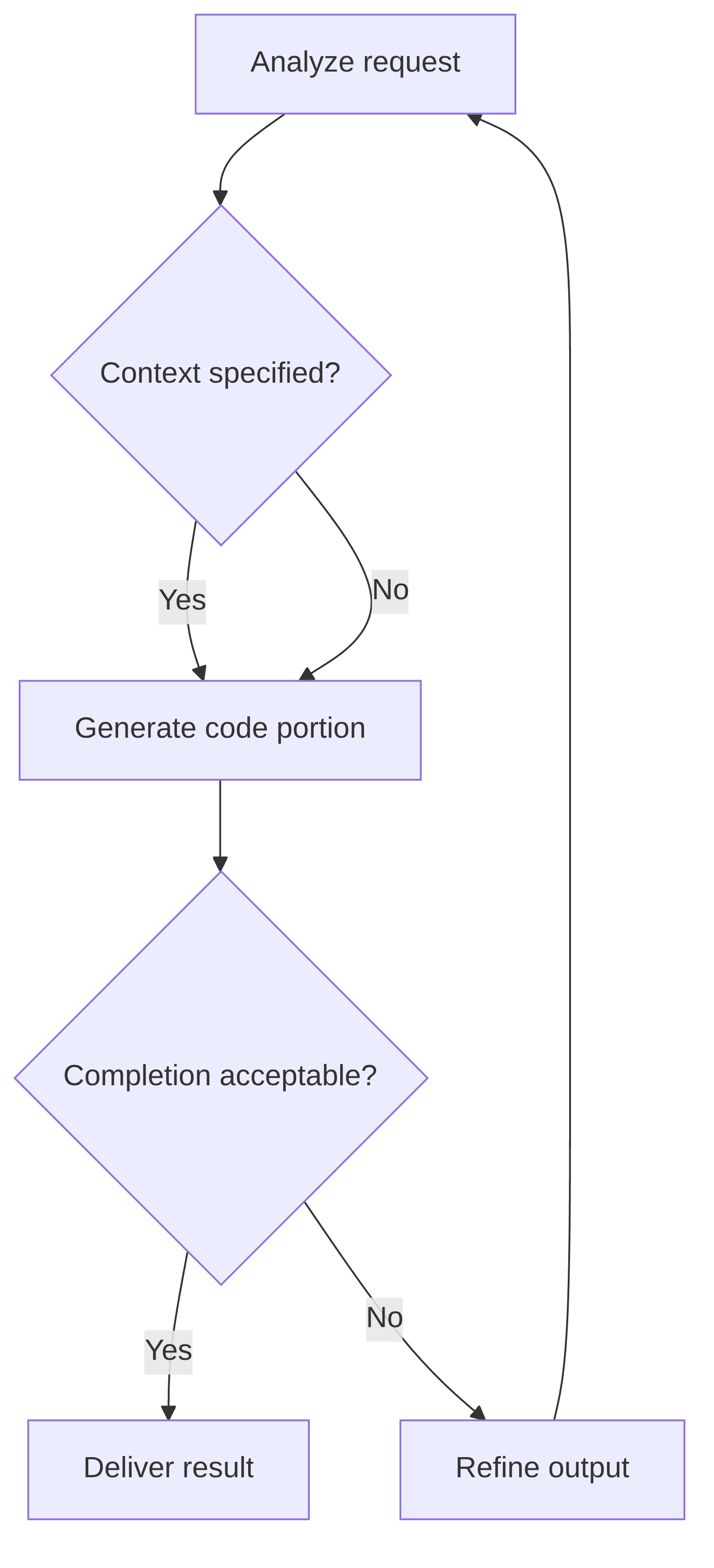 ai-assisted-code-generation-8271cf.png