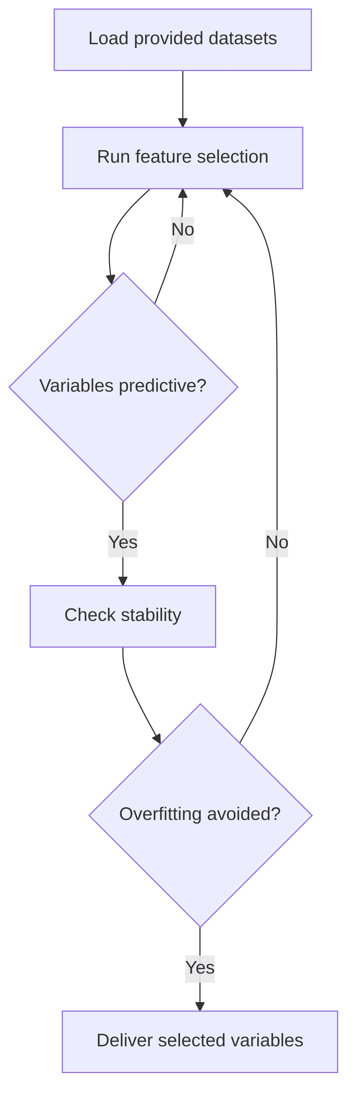 ai-assisted-rating-factor-selection-259dbf.png