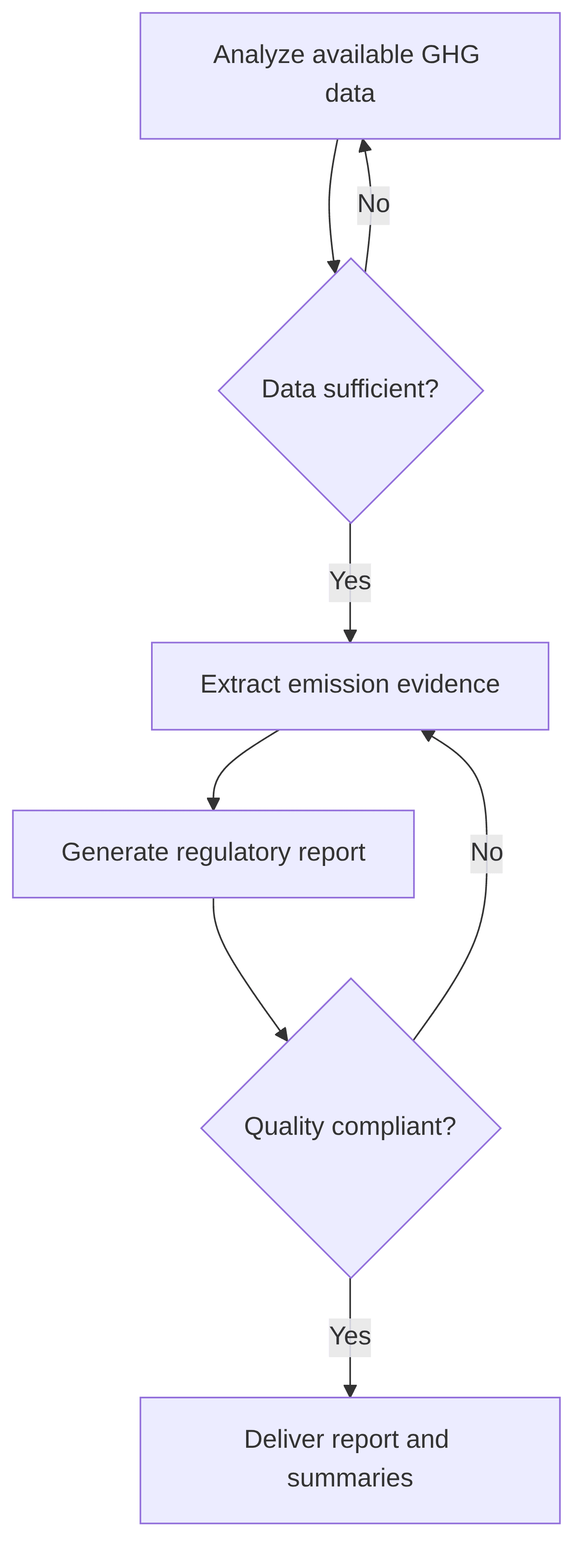 ai-automated-ghg-quantification-and-regulatory-reportings-8e6e2e.png
