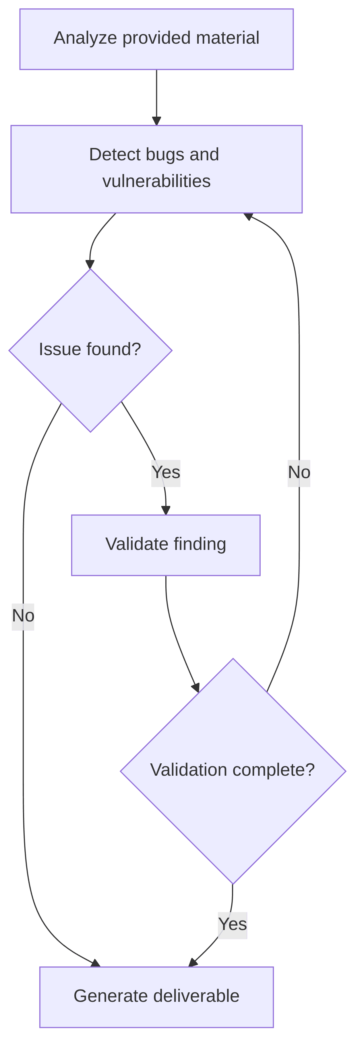 ai-based-bug-detection-387780.png