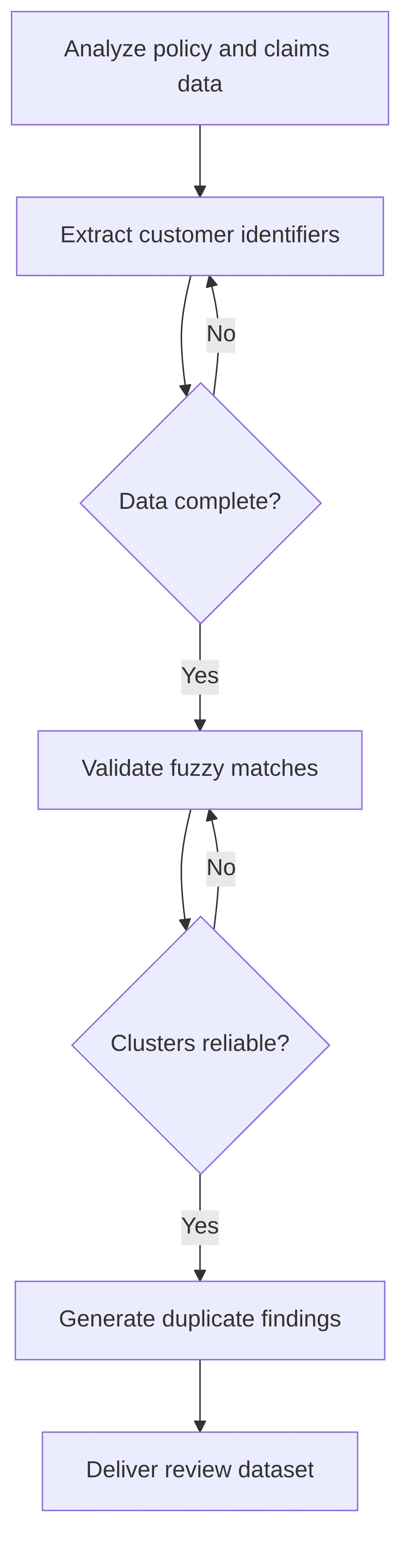 ai-based-duplication-and-record-linking-detection-ff9092.png