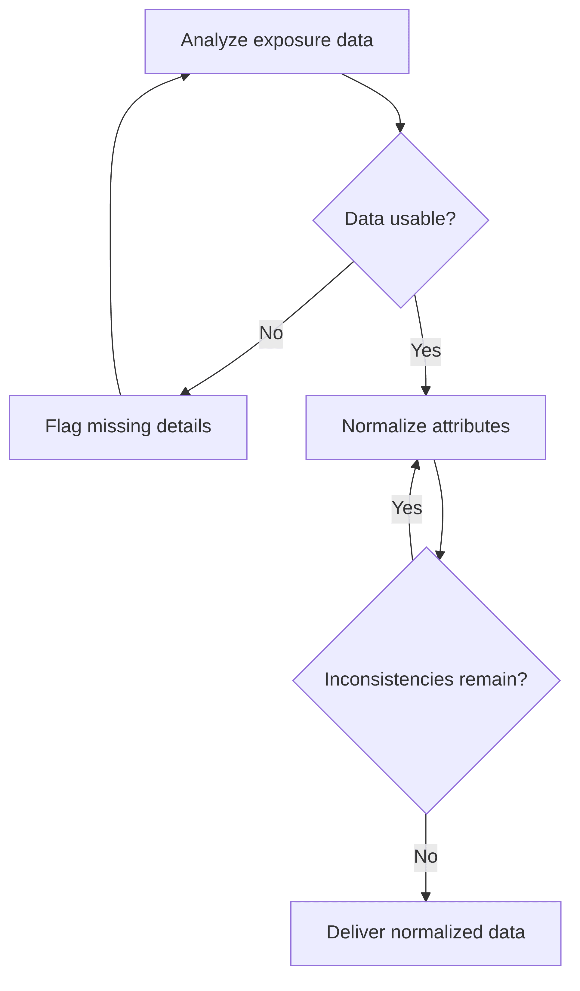 ai-based-exposure-normalization-ab63de.png