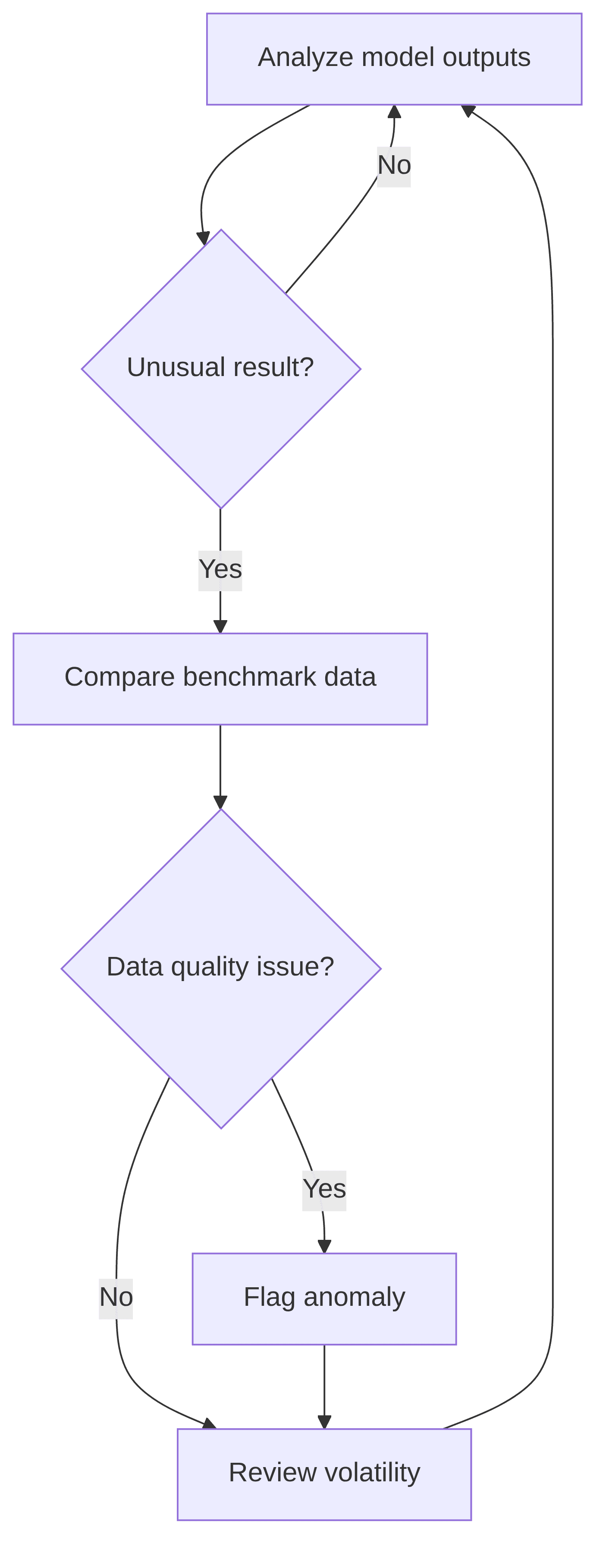 ai-based-outlier-detection-in-model-outputs-0ece14.png