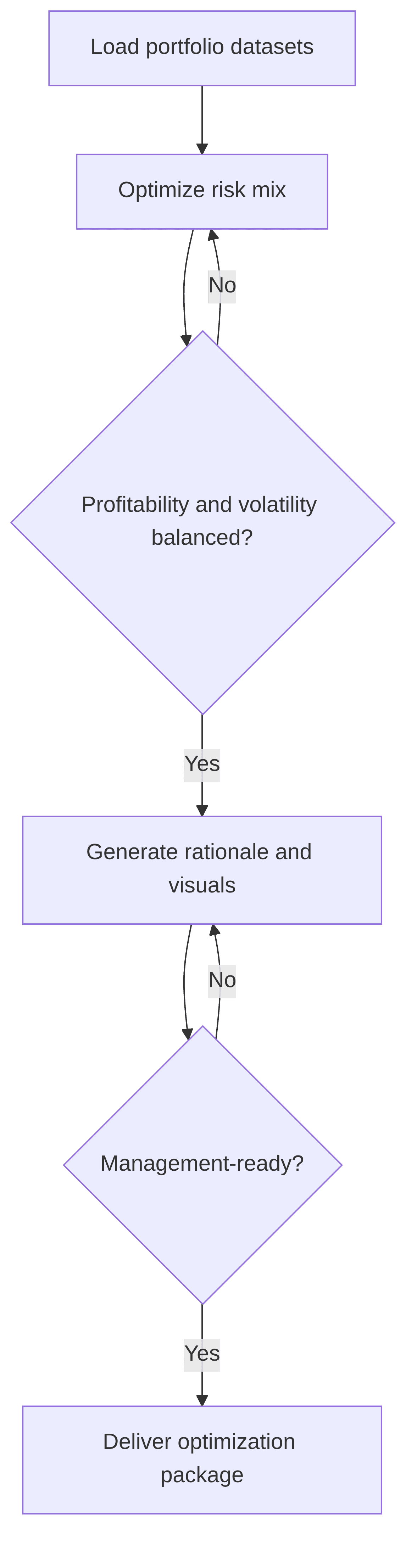 ai-based-portfolio-optimization-engine-f043d6.png